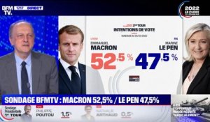 Seulement cinq points d'écart entre Emmanuel Macron et Marine Le Pen en cas de duel au second tour, selon notre sondage