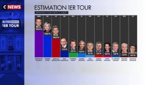 Présidentielle 2022 : 5%, un écart important entre Emmanuel Macron et Marine Le Pen ?