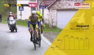 Le replay de la Flèche Brabançonne - Cyclisme - Course