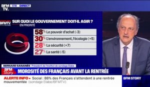 Social: 88% des Français s'attendent à une rentrée mouvementée, selon un sondage Elabe