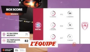 Le résumé de Bayern Munich - Olympiakos - Basket - Euroligue (H)