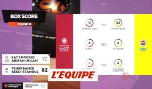 Le résumé d'Olimpia Milan - Fenerbahce - Basket - Euroligue (H)