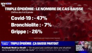 La triple épidémie de Covid-bronchiolite-grippe recule en ce début janvier