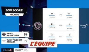 Le résumé de Paris - Turk Telekom - Basket - Eurocoupe (H)