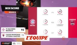 Le résumé de Bayern Munich - Vitoria - Basket - Euroligue (H)