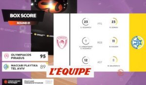 Le résumé d'Olympiakos - Maccabi Tel Aviv - Basket - Euroligue (H)