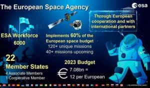 OPECST et Commission des Affaires européennes : M. Josef Aschbacher, directeur général de l’Agence spatiale européenne - Mercredi 8 février 2023