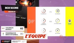 Le résumé de Valence - Fenerbahce - Basket - Euroligue (H)