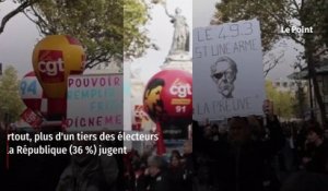 Retraites : près de 3 Français sur 4 favorables à la censure du gouvernement