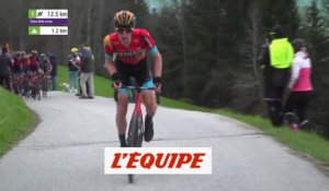 Le résumé de la 1ère étape - Cyclisme - Tour des Alpes