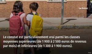 Égalité des chances à l’école : les Français n’y croient plus