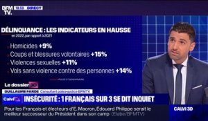 Homicides, violences sexuelles, coups et blessures… que disent les chiffres sur la sécurité alors qu'un tiers des Français se disent en insécurité?
