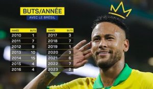 Brésil - Le prince Neymar dépasse le roi Pelé