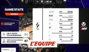Le résumé d'Asvel - Virtus Bologne - Basket - Euroligue (H)