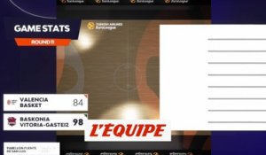 Le résumé de Valence - Vitoria - Basket - Euroligue (H)
