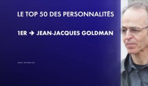 Jean-Jacques Goldman est la personnalité préférée des Français, selon le JDD