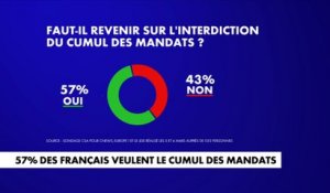Sondage : 57% des Français estiment qu’il faut revenir sur l’interdiction de cumul des mandats
