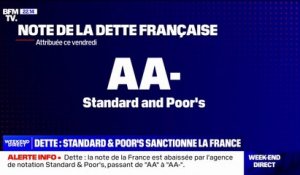 La note de la dette française est rétrogradée par S&P Global Ratings et devient AA-