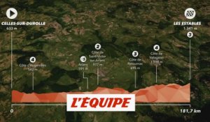La 3e étape du Critérium du Dauphiné - Cyclisme sur route - Critérium du Dauphiné