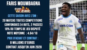 Sur le gril : Faris Moumbagna