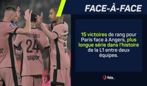 PSG vs. Angers, les prédictions d'Opta