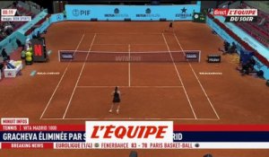 Gracheva éliminée par Sun dès le 1er tour - Tennis - WTA - Madrid