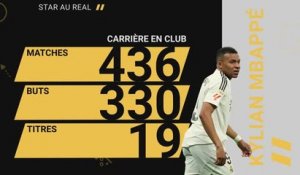 CdM des clubs - Mbappé, un joueur à suivre