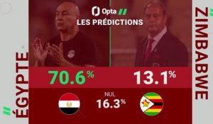 CAN 2025 - Égypte vs. Zimbabwe, les prédictions d'Opta