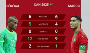 Maroc-Sénégal : la finale en stats - Foot - CAN