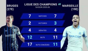Les stats avant Bruges-Marseille - Foot - Ligue des champions