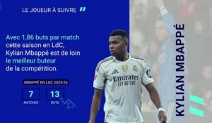 Playoffs - Benfica vs. Real Madrid, les prédictions d'Opta