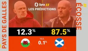 Six Nations - Pays de Galles vs. Écosse, les prédictions d'Opta