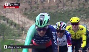 Le résumé de l'Ardèche Classic - Cyclisme - Ardèche Classic