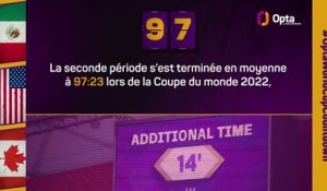 Le décompte d’Opta - J-97 avant la Coupe du monde