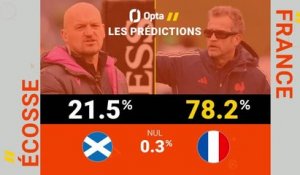 Six Nations - Écosse vs. France, les prédictions d'Opta