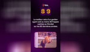 Le décompte d’Opta - J-89 avant la Coupe du monde