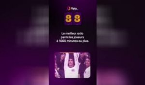 Le décompte d’Opta - J-88 avant la Coupe du monde