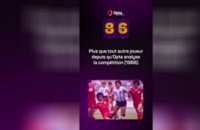 Le décompte d’Opta - J-86 avant la Coupe du monde