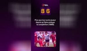 Le décompte d’Opta - J-86 avant la Coupe du monde