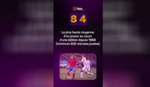 Le décompte d’Opta - J-84 avant la Coupe du monde