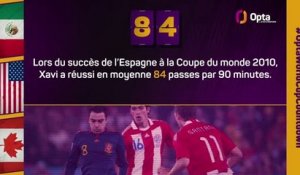 Le décompte d’Opta - J-84 avant la Coupe du monde
