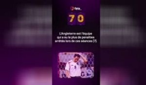 Le décompte d’Opta - J-70 avant la Coupe du monde