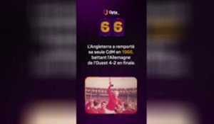 Le décompte d’Opta - J-66 avant la Coupe du monde