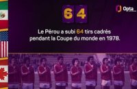 Le décompte d’Opta - J-64 avant la Coupe du monde