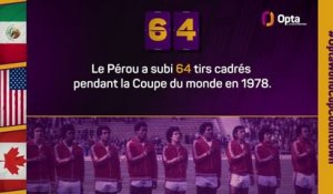 Le décompte d’Opta - J-64 avant la Coupe du monde