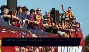 Les statistiques du titre de Barcelone - Foot - Liga