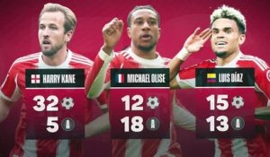 Bayern Munich - Une attaque historique