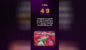 Le décompte d’Opta - J-49 avant la Coupe du monde