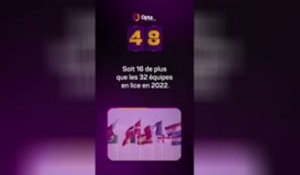 Le décompte d’Opta - J-48 avant la Coupe du monde