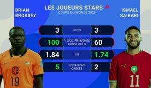 Les stats avant Pays-Bas - Maroc - Foot - Coupe du monde